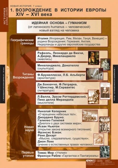 Новая история (Комплект таблиц 6 шт. История 7 кл.) 5-8567-006