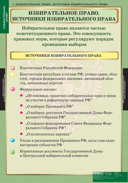 Избирательное право (Комплект таблиц 10 шт. История) 5-8695-010