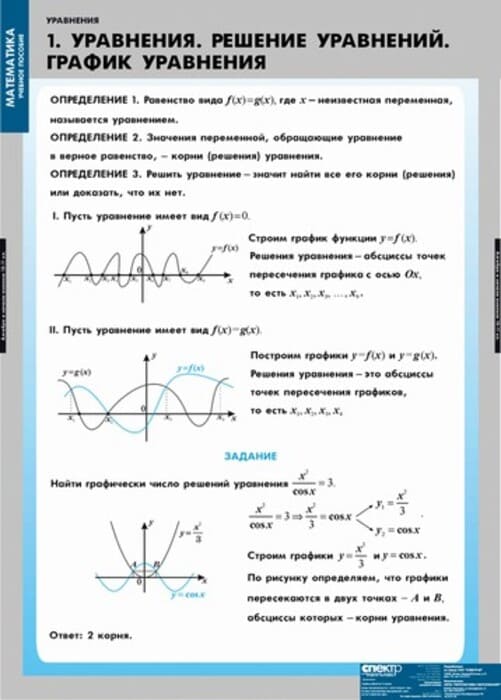 Уравнения. Графическое решение уравнений (Комплект таблиц 12 шт. Математика) 4-8475-012