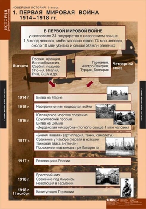 Новейшая история (Комплект таблиц 6 шт. История 9 кл.) 5-8569-006