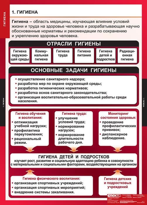 Гигиена (Комплект таблиц 8 шт. ОБЖ) 5-8650-008