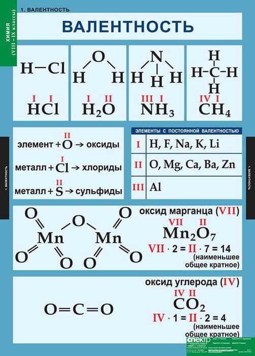 Химия (Комплект таблиц 20 шт. 8-9 кл.) 5-8478-020