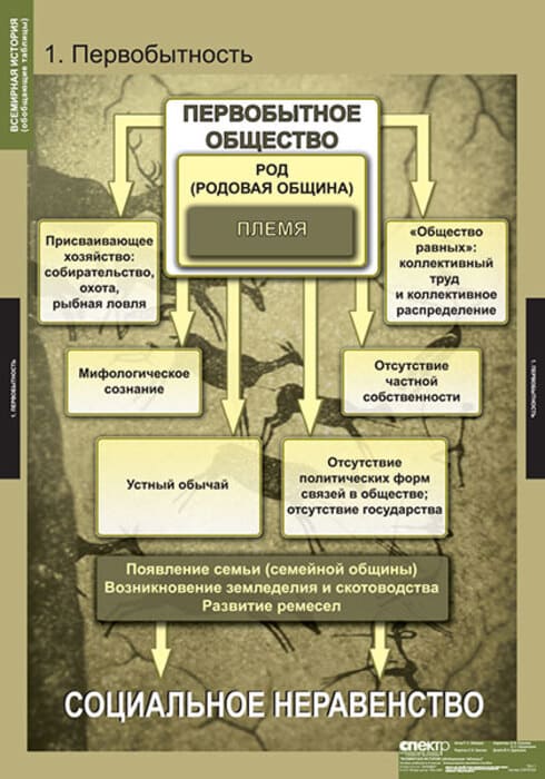 Всемирная история (Комплект таблиц 5 шт. История) 5-8476-005
