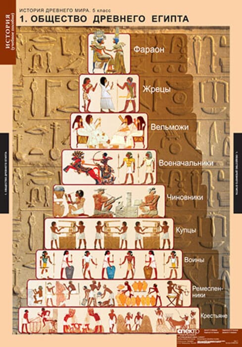 История Древнего мира (Комплект таблиц 5 шт. История 5 кл.) 5-8565-005