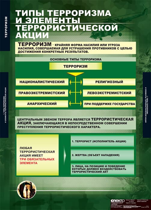 Терроризм (Комплект таблиц 9 шт. ОБЖ) 5-2041-009