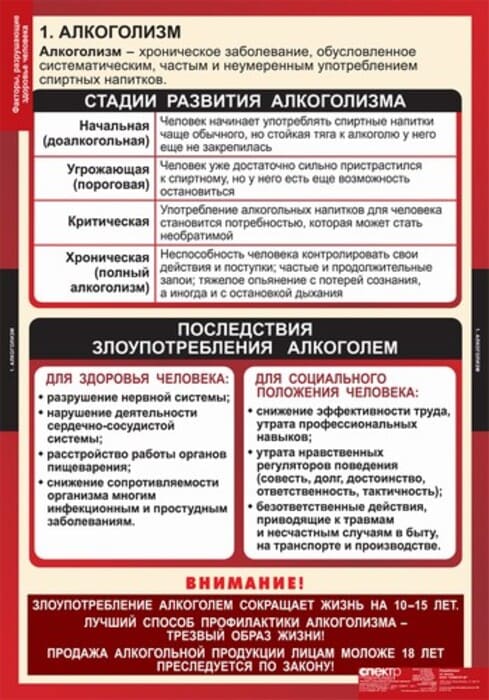 Факторы разрушающие здоровье человека (Комплект таблиц 8 шт. ОБЖ) 5-8543-010