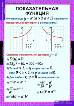 Алгебра и начала анализа (Комплект таблиц 15 шт. Математика 11 кл.) 5-8521-014