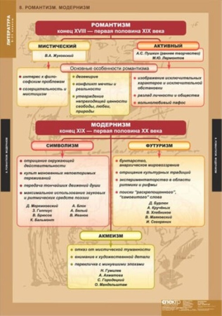 Теория литературы (Комплект таблиц 20 шт. Литература 5-11 кл.) 5-8585-020