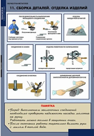Технология обработки металлов (Комплект таблиц 11 шт.+ CD. Технология) 5-8613-011CD