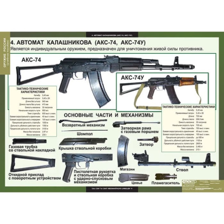 Оружие России (Комплект таблиц 8 шт. НВП) 5-8617-008