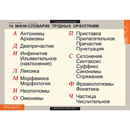 Орфография (Комплект таблиц 15 шт. Русский язык 5-11 кл.) 5-8627-015