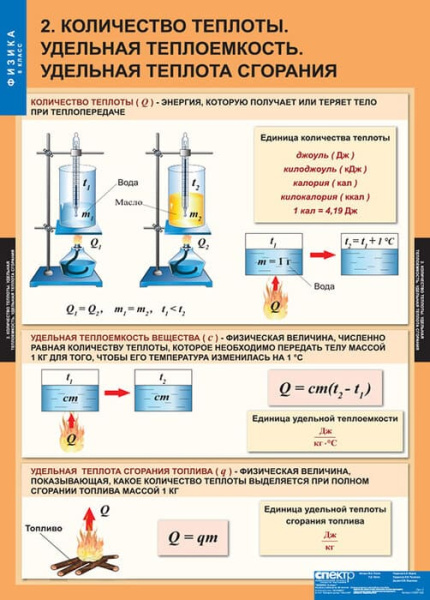 Физика (Комплект таблиц 20 шт. 8 кл.) 5-8587-020