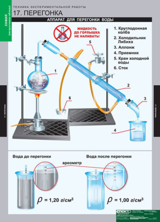 Инструктивные таблицы (Комплект таблиц 20 штук. Химия) 5-8674-020
