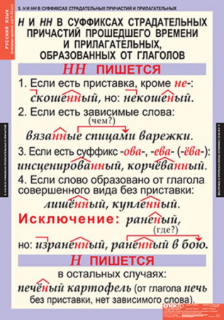 Основные правила орфографии и пунктуации (Комплект таблиц 12 шт. Русский язык 5-9 кл.) 4-1143-012