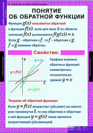 Алгебра и начала анализа (Комплект таблиц 15 шт. Математика 11 кл.) 5-8521-014