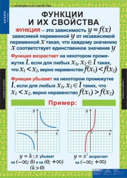 Алгебра (Комплект таблиц 12 шт. Математика 9 кл.) 5-8513-011