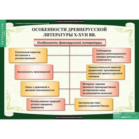 Литература (Комплект таблиц 12 шт. 6 кл.) 5-8608-012