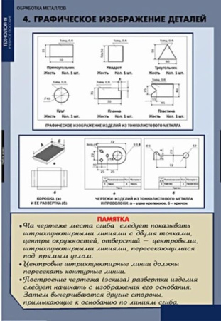 Технология обработки металлов (Комплект таблиц 11 шт.+ CD. Технология) 5-8613-011CD