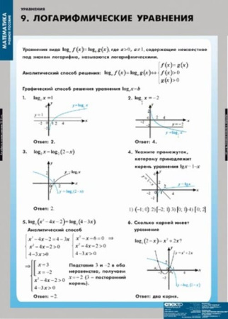 Уравнения. Графическое решение уравнений (Комплект таблиц 12 шт. Математика) 4-8475-012