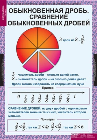 Математика (Комплект таблиц 18 шт. 5 кл.) 5-8529-011