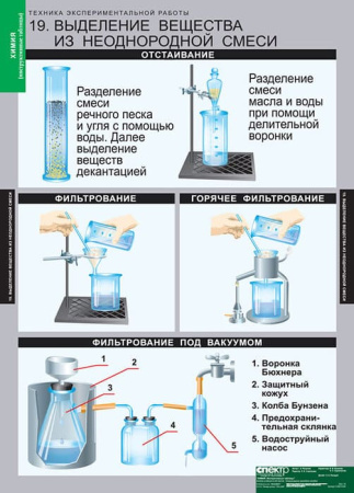 Инструктивные таблицы (Комплект таблиц 20 штук. Химия) 5-8674-020