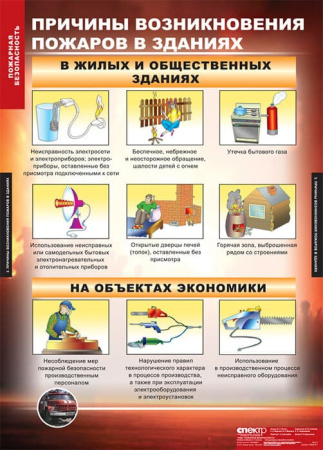 Пожарная безопасность (Комплект таблиц 11 шт. ОБЖ) 5-8522-011