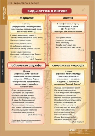 Теория литературы (Комплект таблиц 20 шт. Литература 5-11 кл.) 5-8585-020