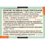 Имя существительное (Комплект таблиц 7 шт. Русский язык) 5-8502-007
