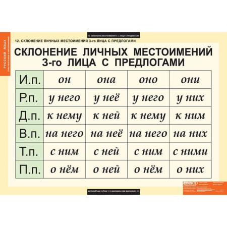 Числительные и местоимения (Комплект таблиц 14 шт. Русский язык) 5-8510-014