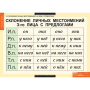 Числительные и местоимения (Комплект таблиц 14 шт. Русский язык) 5-8510-014