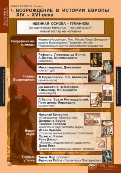 Новая история (Комплект таблиц 6 шт. История 7 кл.) 5-8567-006