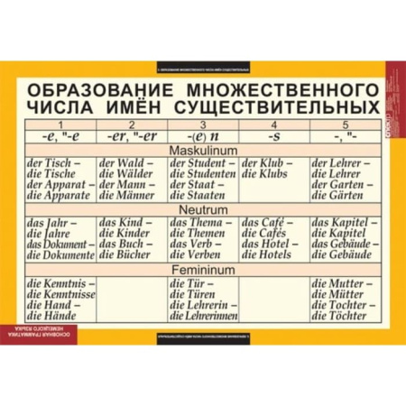 Основная грамматика немецкого языка (Комплект таблиц 16 шт. Немецкий язык) 5-8503-016