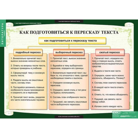 Литература (Комплект таблиц 12 шт. 6 кл.) 5-8608-012