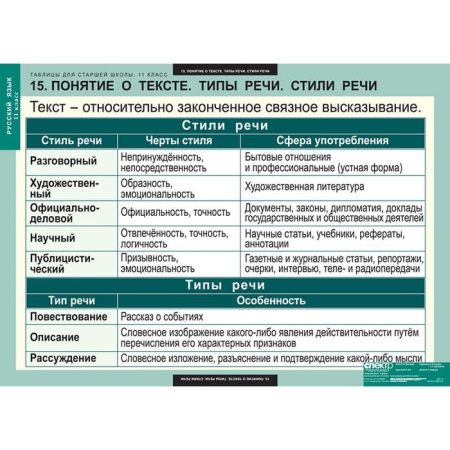 Русский язык (Комплект таблиц 16 шт. 11 кл.) 5-8662-016
