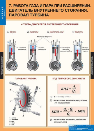 Физика (Комплект таблиц 20 шт. 8 кл.) 5-8587-020