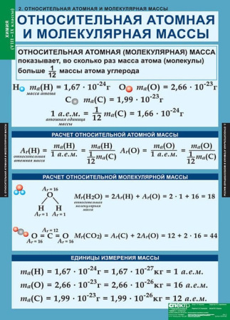 Химия (Комплект таблиц 20 шт. 8-9 кл.) 5-8478-020