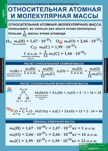 Химия (Комплект таблиц 20 шт. 8-9 кл.) 5-8478-020