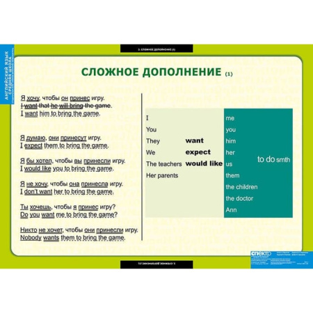 Страдательный залог.Сложное дополнение.Косвенная речь (Комплект таблиц 9 шт. Английский язык 5-9 кл)