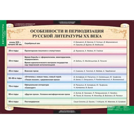 Литература (Комплект таблиц 12 шт. 11 кл.) 5-8528-012