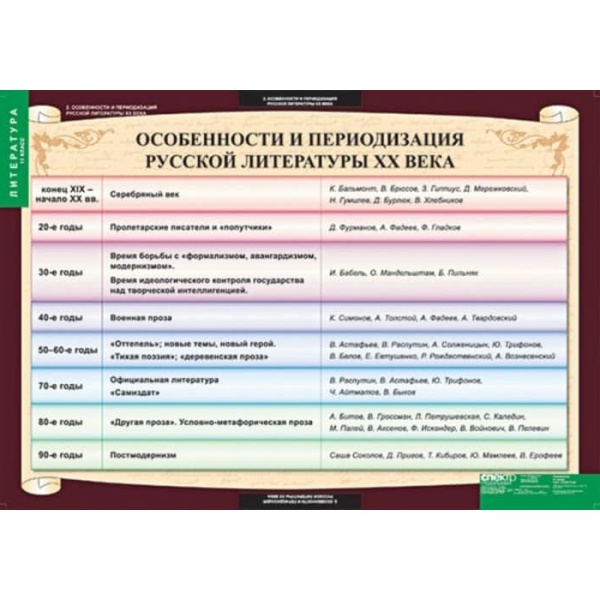 Литература (Комплект таблиц 12 шт. 11 кл.) 5-8528-012