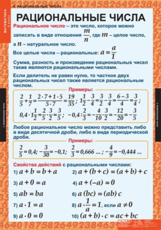Математика (Комплект таблиц 12 шт. 6 кл.) 5-8530-012