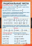 Математика (Комплект таблиц 12 шт. 6 кл.) 5-8530-012
