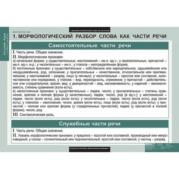 Морфология (Комплект таблиц 15 шт. Русский язык) 5-8681-015