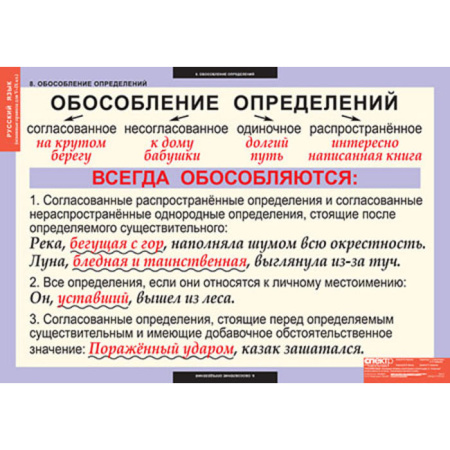 Основные правила орфографии и пунктуации (Комплект таблиц 12 шт. Русский язык 5-9 кл.) 4-1143-012