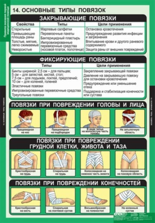 Правила оказания первой медицинской помощи (Комплект таблиц 15 шт. ОБЖ) 5-8525-011
