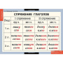 Русский язык (Комплект таблиц 14 шт. 5 кл.) 4-1123-014