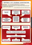 Здоровый образ жизни (Комплект таблиц 8 шт. ОБЖ) 5-8649-008