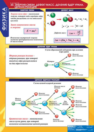 Физика (Комплект таблиц 20 шт. 9 кл.) 5-8588-020
