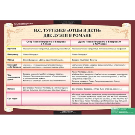 Литература (Комплект таблиц 12 шт. 10 кл.) 5-8527-012