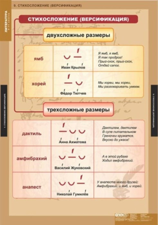Теория литературы (Комплект таблиц 20 шт. Литература 5-11 кл.) 5-8585-020